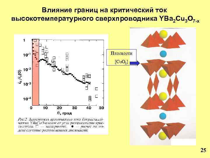 Влияние границ на критический ток высокотемпературного сверхпроводника YBa 2 Cu 3 O 7 -x