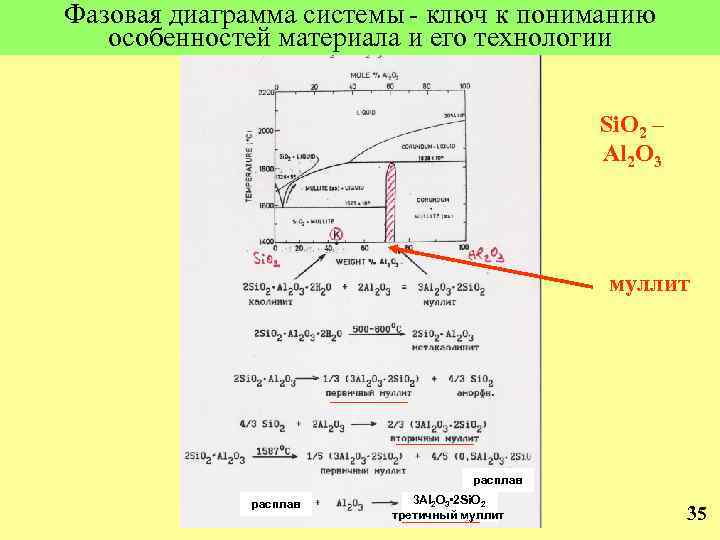 Фазовая диаграмма системы - ключ к пониманию особенностей материала и его технологии Si. O