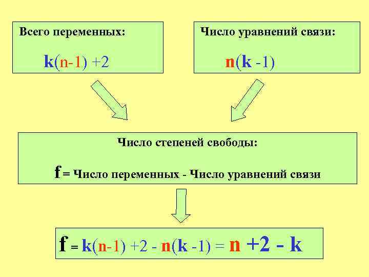 Число переменных 6