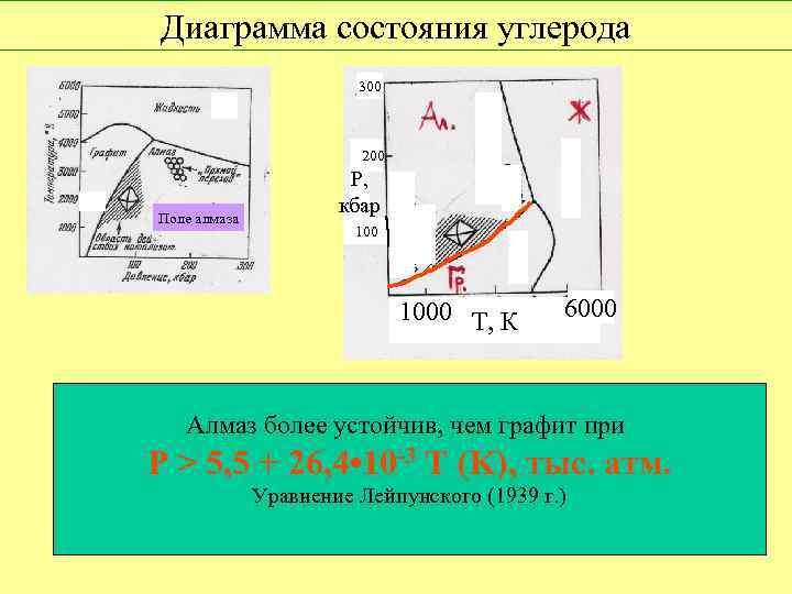 Диаграмма состояния углерода 300 200 Поле алмаза Р, кбар 1000 Т, К 6000 Алмаз