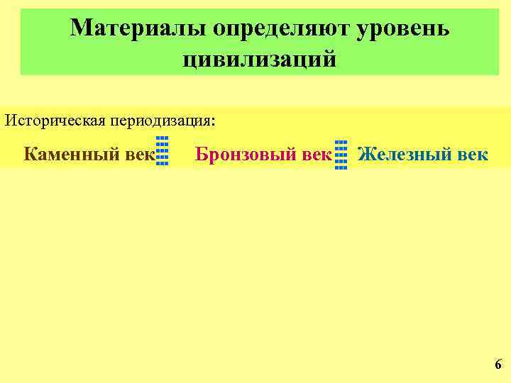 Материалы определяют уровень цивилизаций Историческая периодизация: Каменный век Бронзовый век Железный век 6 