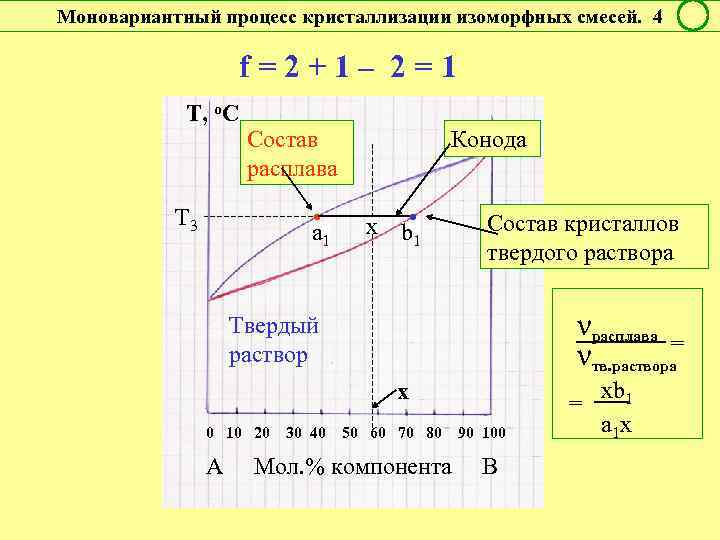 Моновариантный процесс кристаллизации изоморфных смесей. 4 f = 2 + 1 – 2 =