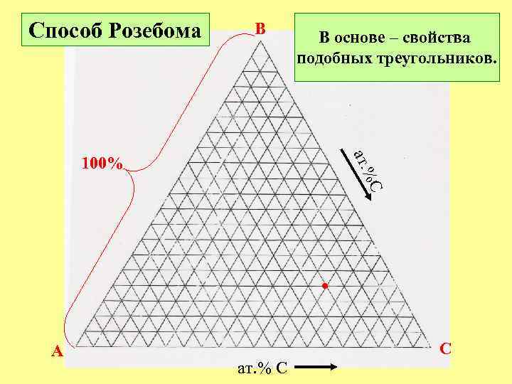 Треугольная диаграмма. Треугольник Гиббса Розебома. Концентрационный треугольник Гиббса Розебома. Диаграмма Гиббса Розебома. Метод треугольника Гиббса Розебома.