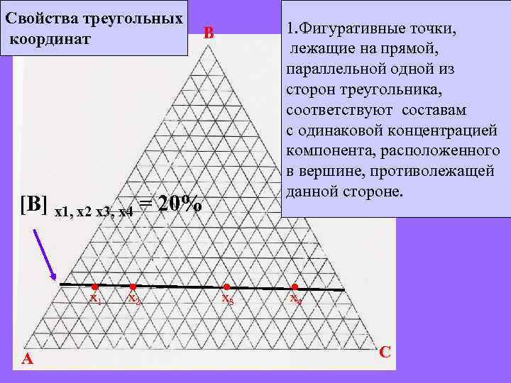 Свойства треугольных координат 1. Фигуративные точки, лежащие на прямой, параллельной одной из сторон треугольника,