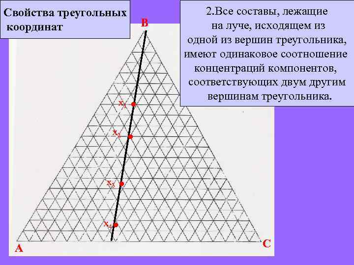 Свойства треугольных координат х1 х2 х3 х4 A B • 2. Все составы, лежащие