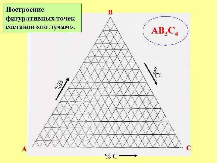 Построение фигуративных точек составов «по лучам» . B АВ 3 С 4 %B %C