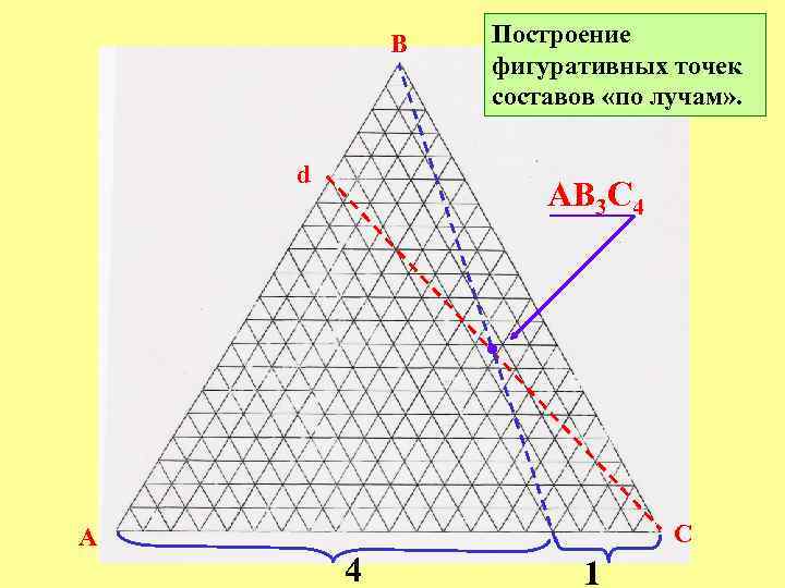 B Построение фигуративных точек составов «по лучам» . d АВ 3 С 4 •