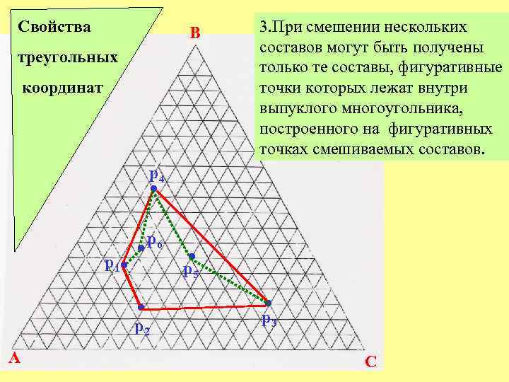 Свойства B треугольных координат 3. При смешении нескольких составов могут быть получены только те