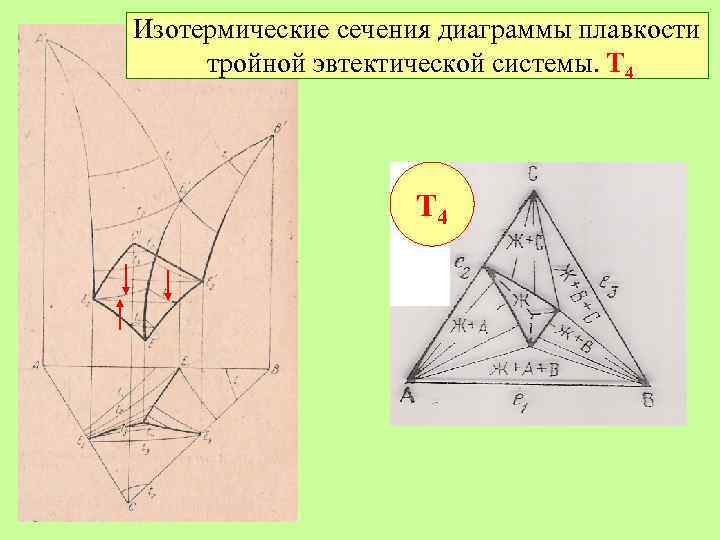 Изотермические сечения диаграммы плавкости тройной эвтектической системы. Т 4 