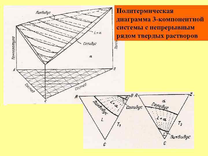 Политермическая диаграмма 3 -компонентной системы с непрерывным рядом твердых растворов 