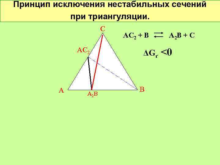 Принцип исключения нестабильных сечений при триангуляции. С АС 2 А А 2 В АС