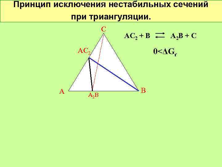 Принцип исключения нестабильных сечений при триангуляции. С АС 2 + В АС 2 А