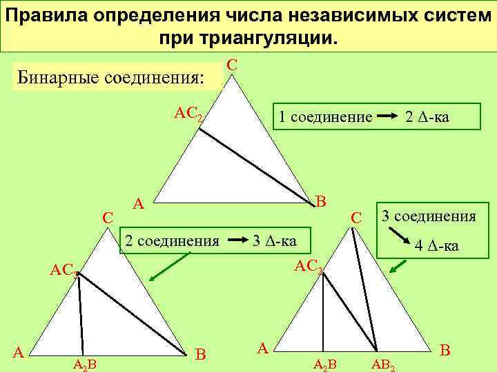 Правила определения числа независимых систем при триангуляции. Бинарные соединения: С АС 2 С В