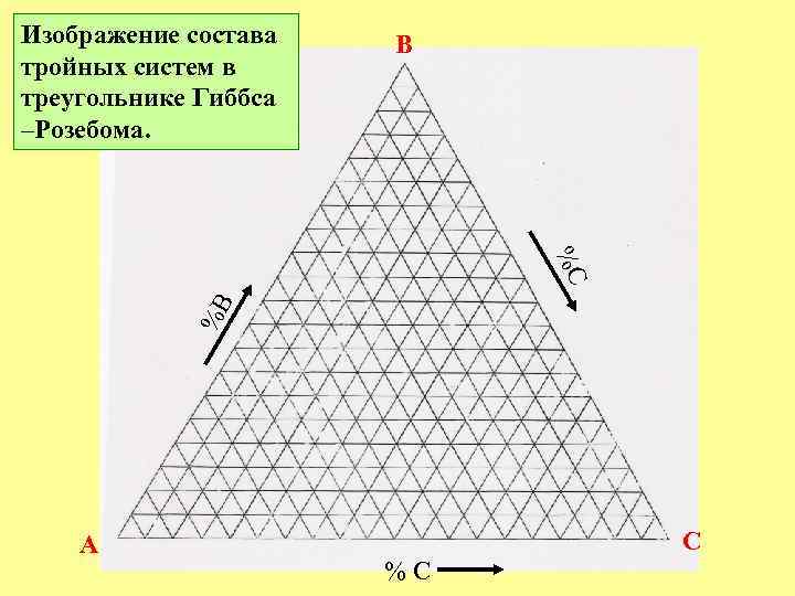 Выражение состава фаз при помощи треугольной диаграммы