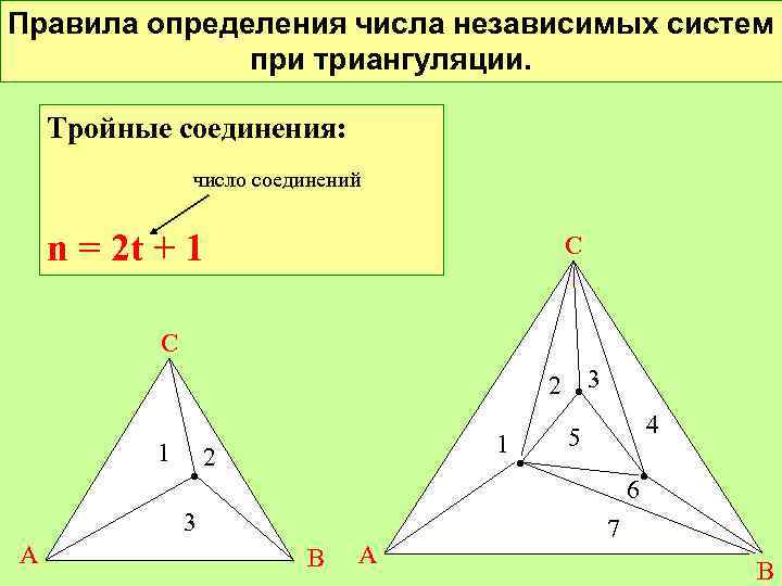 Правила определения числа независимых систем при триангуляции. Тройные соединения: АС 2 число соединений n