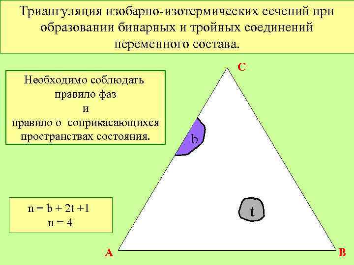 Триангуляция изобарно-изотермических сечений при образовании бинарных и тройных соединений переменного состава. Необходимо соблюдать правило