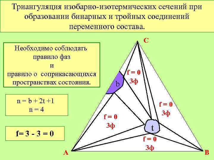 Изотермическое сечение тройной диаграммы