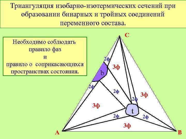 Триангуляция изобарно-изотермических сечений при образовании бинарных и тройных соединений переменного состава. C Необходимо соблюдать