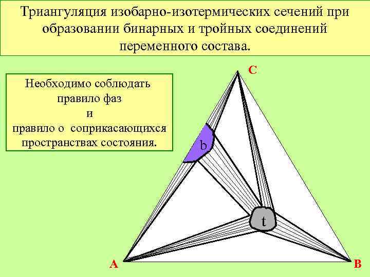 Триангуляция изобарно-изотермических сечений при образовании бинарных и тройных соединений переменного состава. Необходимо соблюдать правило