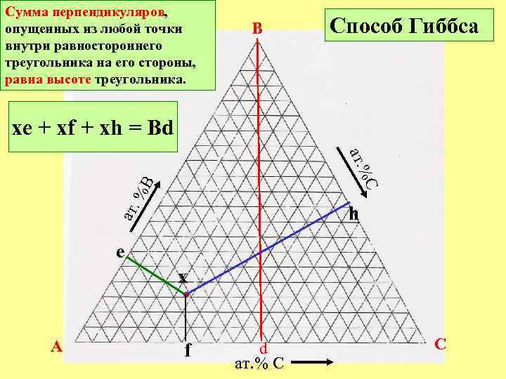 Сумма перпендикуляров, опущенных из любой точки внутри равностороннего треугольника на его стороны, равна высоте