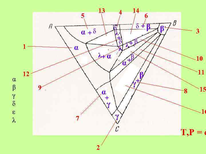 5 α +δ 1 α 13 14 4 6 δ +β δ λ +