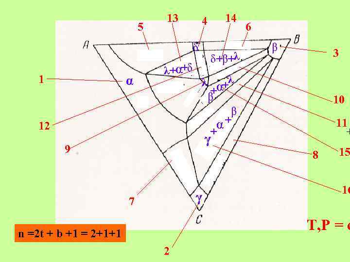 5 13 δ 1 α λ+α+δ 12 14 4 δ+β+λ 6 β 3 λ