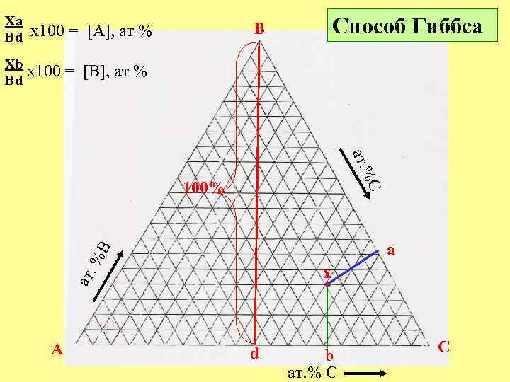 Xa Bd Xb x 100 Bd Способ Гиббса B x 100 = [A], ат