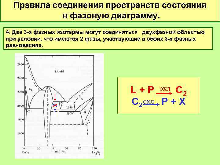 Правила соединения пространств состояния в фазовую диаграмму. 4. Две 3 -х фазных изотермы могут