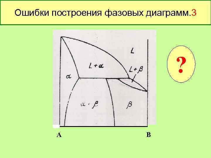 Построение фазовых диаграмм