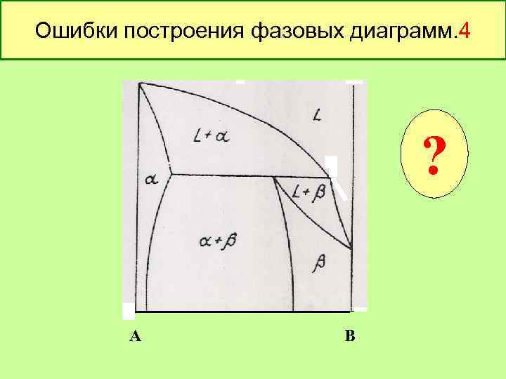 Ошибки построения фазовых диаграмм. 4 Т ? А А В В 