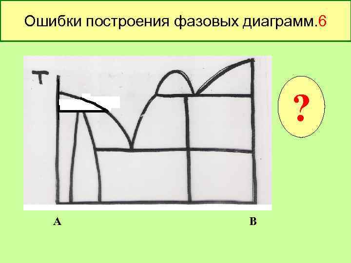 Ошибки построения фазовых диаграмм. 6 Т ? А В 