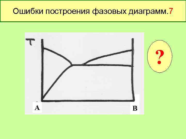 Ошибки построения фазовых диаграмм. 7 ? А А В В 
