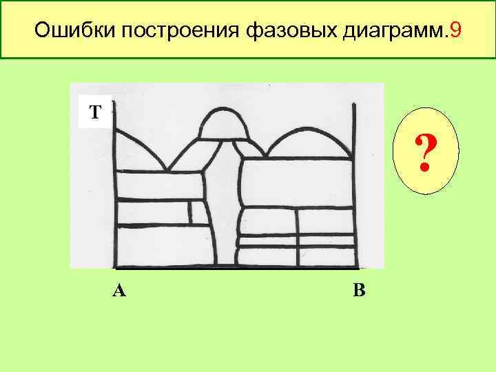 Ошибки построения фазовых диаграмм. 9 Т ? А В 