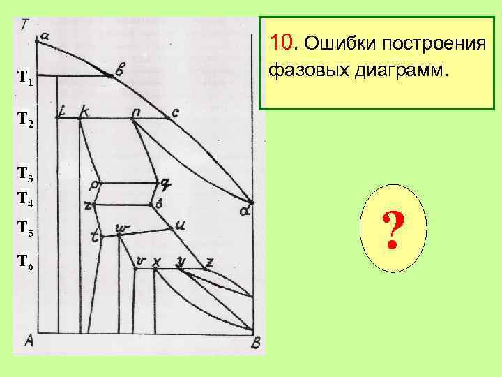 T 1 10. Ошибки построения фазовых диаграмм. T 2 T 3 T 4 T
