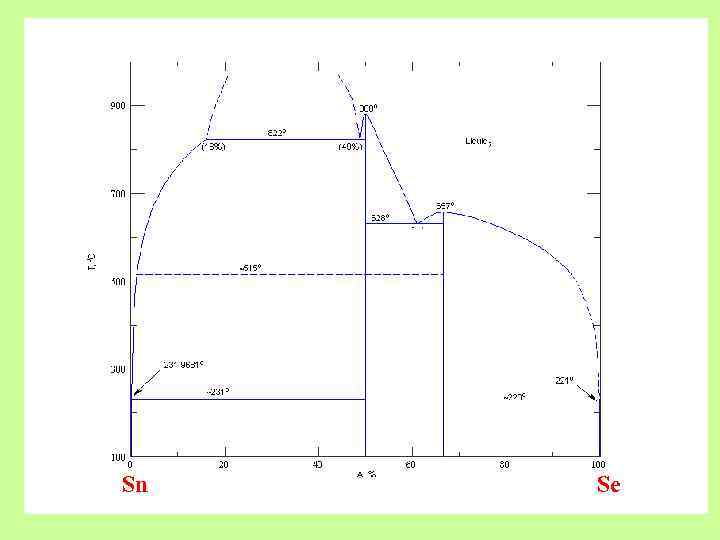 Sn Se 