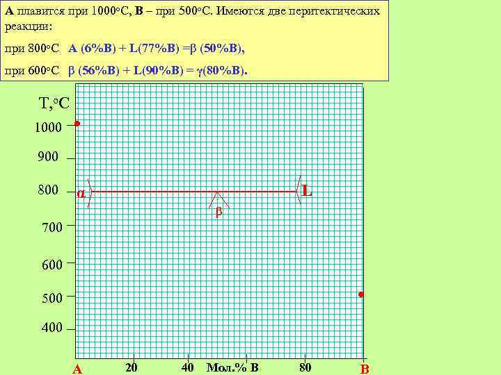 А плавится при 1000 о. С, В – при 500 о. С. Имеются две