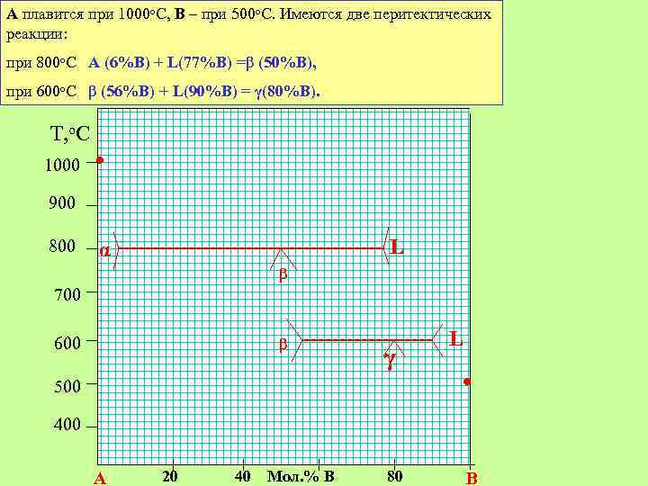 А плавится при 1000 о. С, В – при 500 о. С. Имеются две