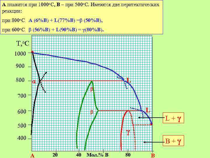 А плавится при 1000 о. С, В – при 500 о. С. Имеются две