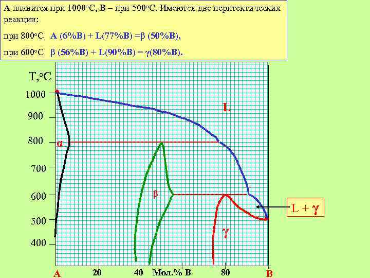 А плавится при 1000 о. С, В – при 500 о. С. Имеются две