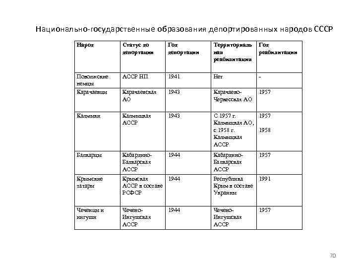 Национально государственное образование