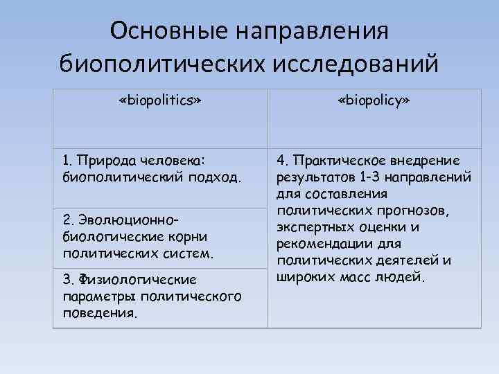 Доклад: Соматические факторы в политическом поведение