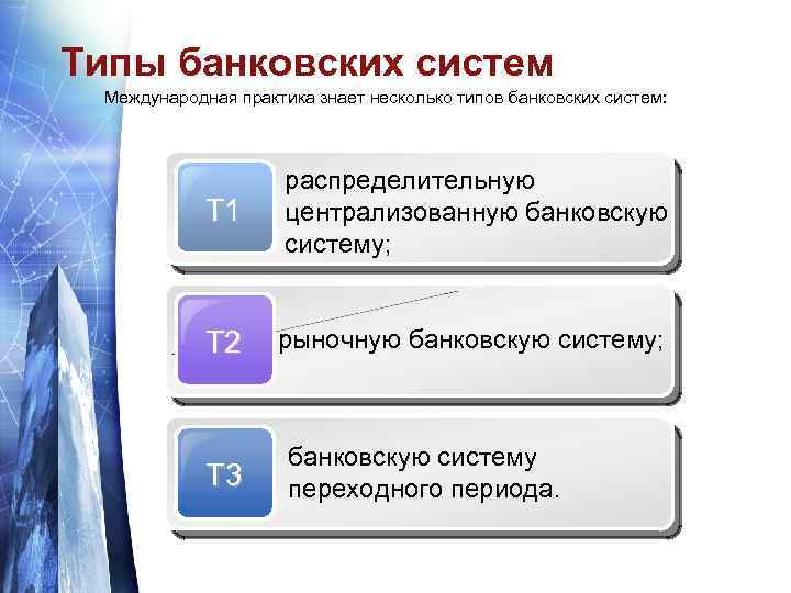 К типам банковских систем относятся. Типы банковских систем.