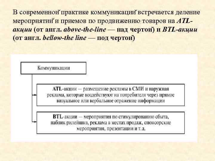 В современнои практике коммуникации встречается деление мероприятии и приемов по продвижению товаров на ATLакции