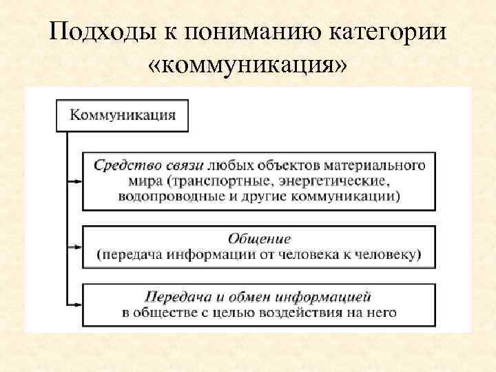 Подходы к пониманию