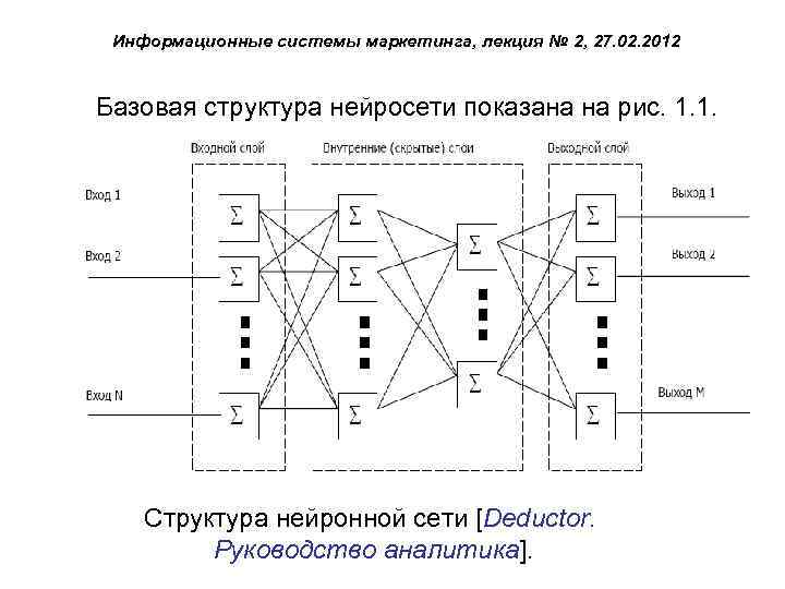 Информационные системы маркетинга, лекция № 2, 27. 02. 2012 Базовая структура нейросети показана на