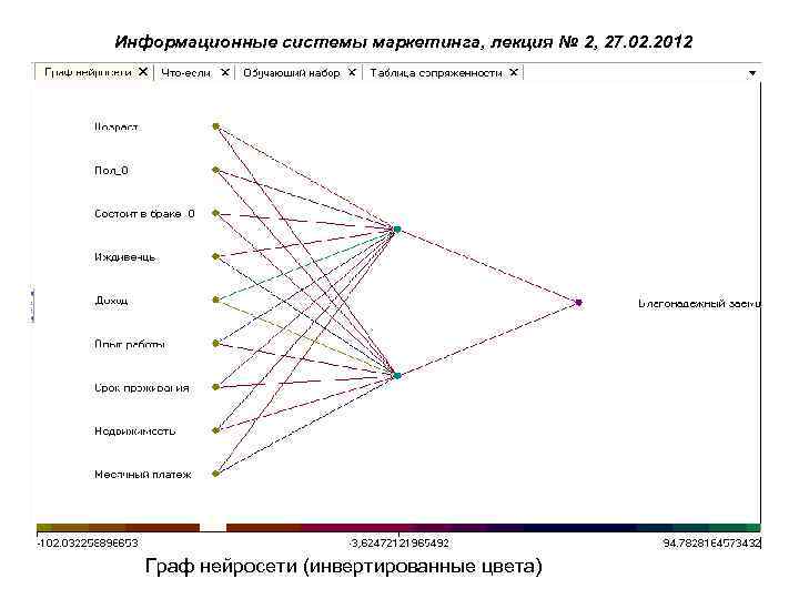 Информационные системы маркетинга, лекция № 2, 27. 02. 2012 Граф нейросети (инвертированные цвета) 