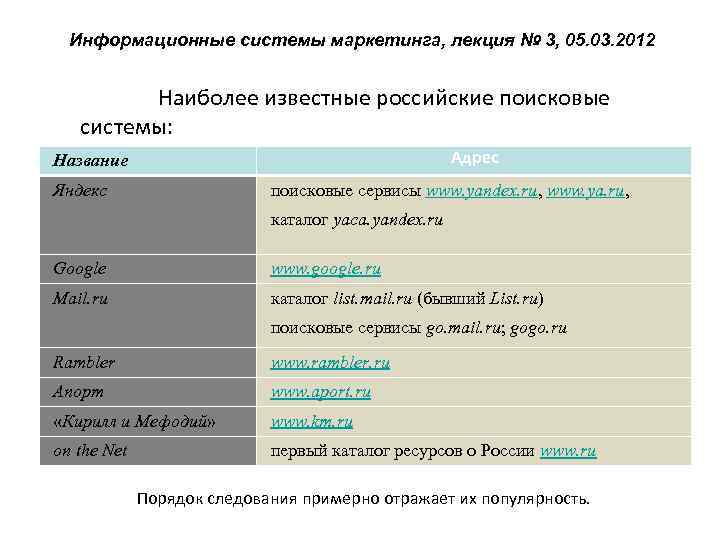 Информационные системы маркетинга, лекция № 3, 05. 03. 2012 Наиболее известные российские поисковые системы: