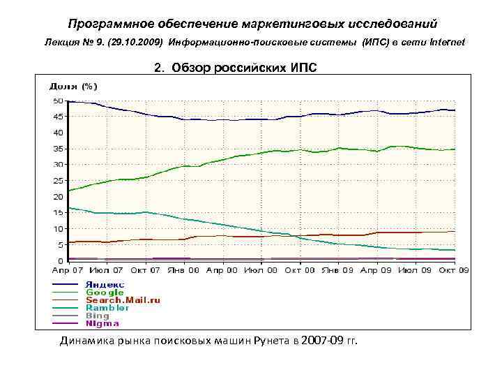 Программное обеспечение маркетинговых исследований Лекция № 9. (29. 10. 2009) Информационно-поисковые системы (ИПС) в