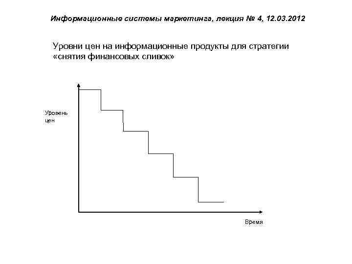 Информационные системы маркетинга, лекция № 4, 12. 03. 2012 Уровни цен на информационные продукты