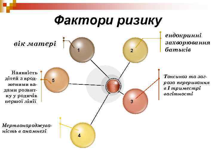 Фактори ризику вік матері 1 Наявність дітей з вродженими вадами розвитку у родичів першої